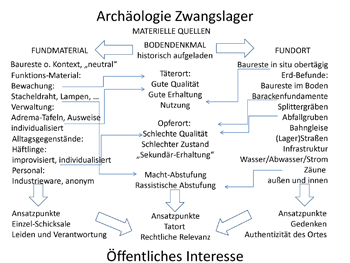 Kersting Archäologie Zeitgeschichte 5